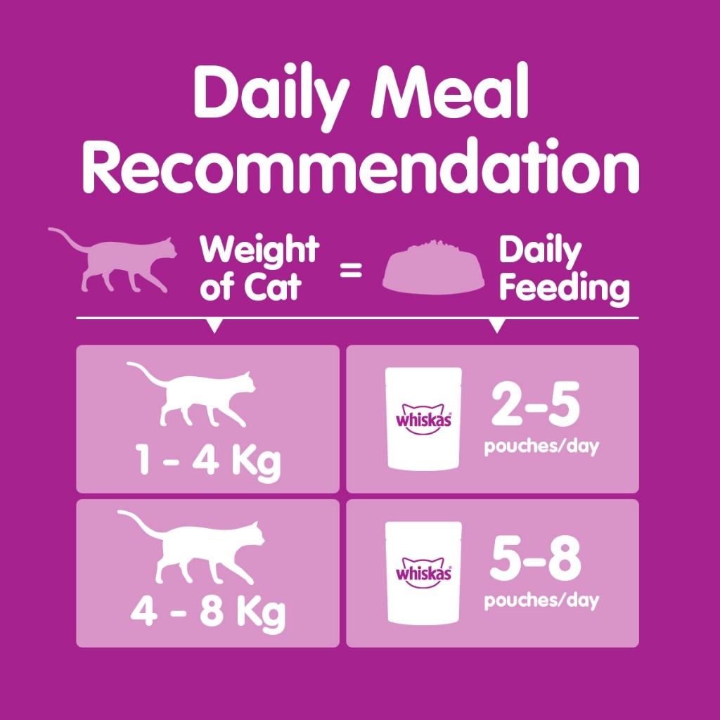 WHISKAS Makanan Kucing Basah Dalam Pek 80G