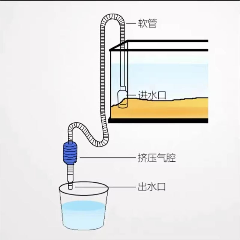 Aquarium Handy Vacuum Cleaner with Hand Pump - Easy Water Change & Gravel Cleaning