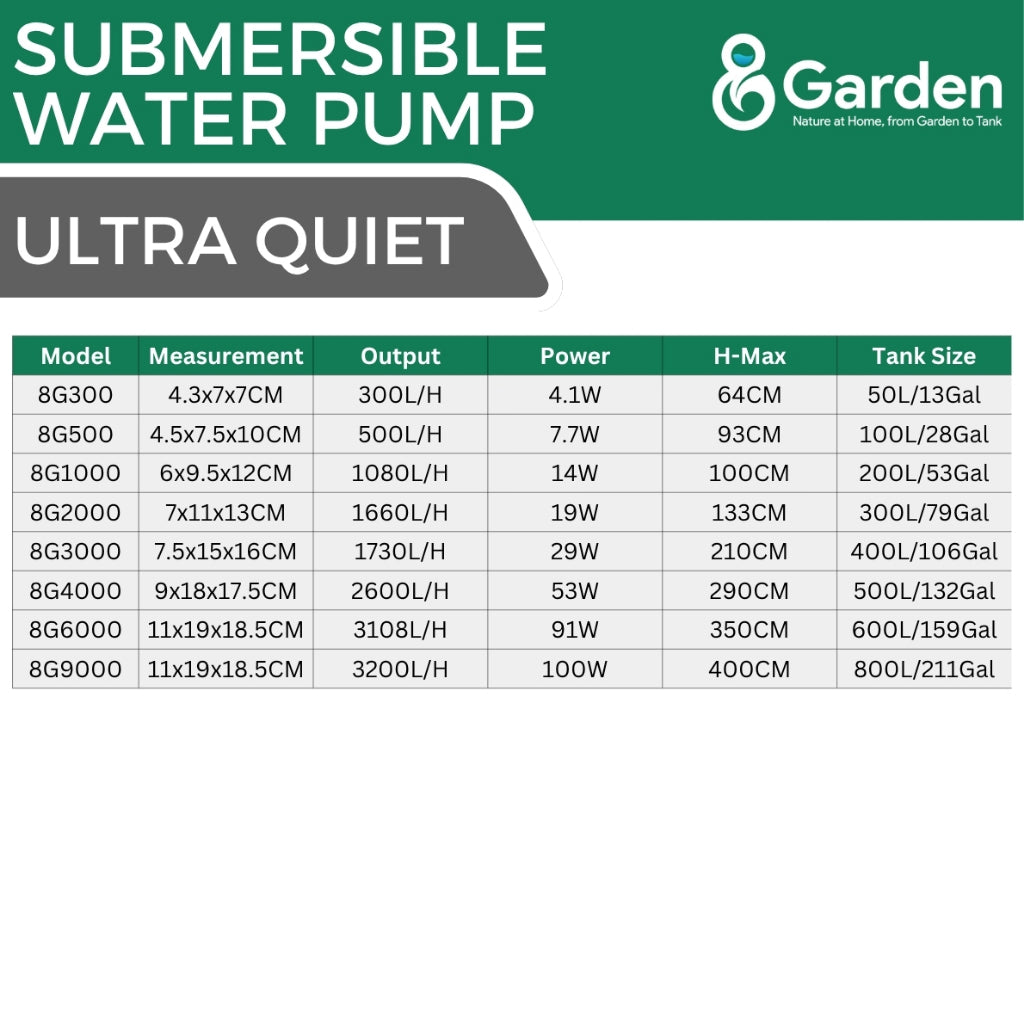 8GARDEN Submersible Water Pump 500 / 2000 / 3000L/H | Ultra Quiet | Adjustable Flow | Aquarium | Pond | Hydroponic