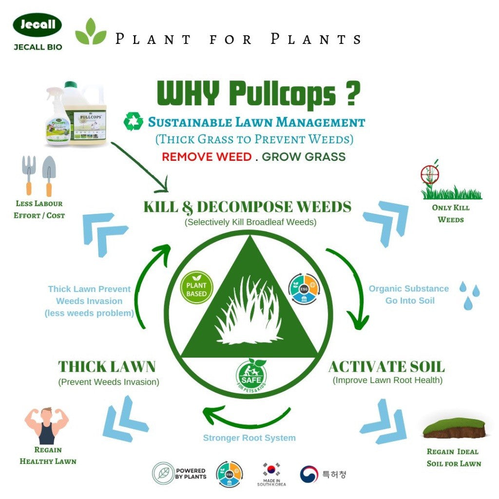 Jecall-Bio Pullcops (1L) – Pembunuh Rumpai Mesra Alam, Non-Toxic, Selektif, Lawn & Carpet Grass Weed Killer