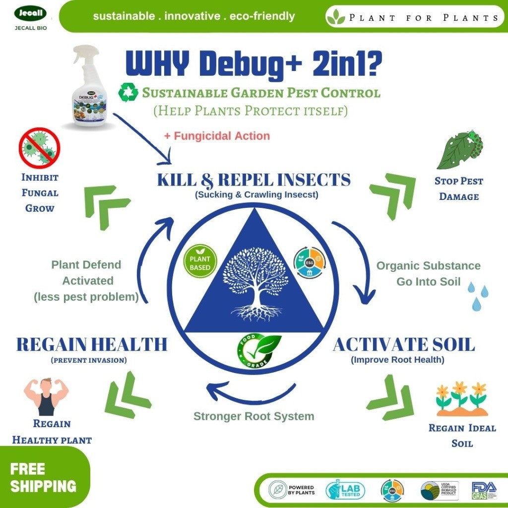 Jecall-Bio Debug+ 2in1 (1L) – Racun Serangga & Kulat Organik, Natural Pesticide, Fungicide for Outdoor Plant