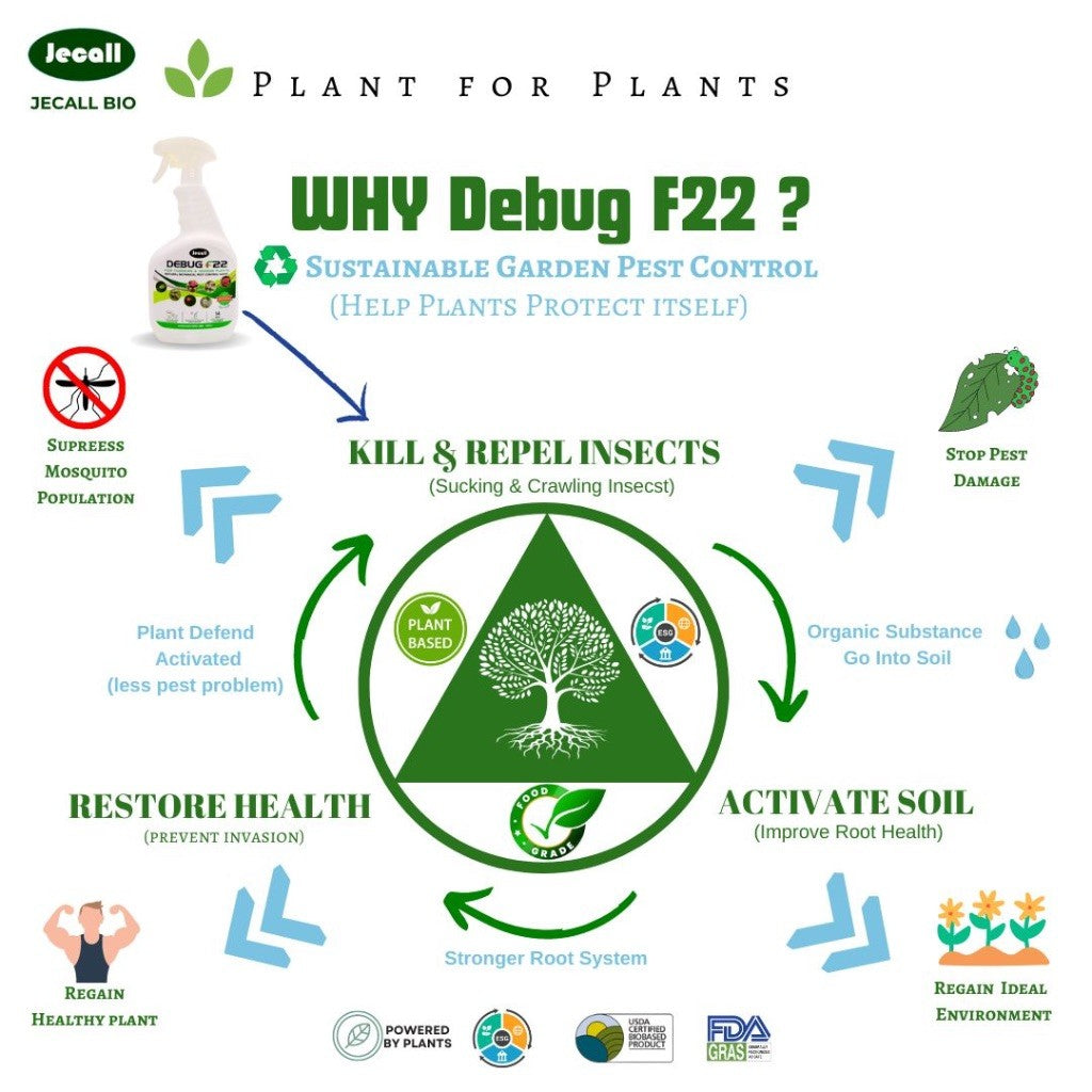 Jecall-Bio Debug F22 1L – Spray Racun Serangga Organik, Natural Insect Repellent for Indoor Plants