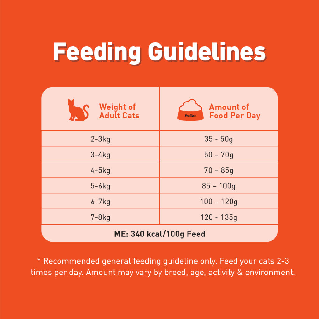 ProDiet Dry Cat Food Adult (1.4kg) [EXP FEB 27]