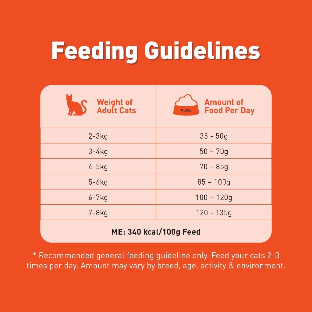 ProDiet Brown Rice Dry Cat Food - (1.2kg x 1unit) [EXP NOV 26]