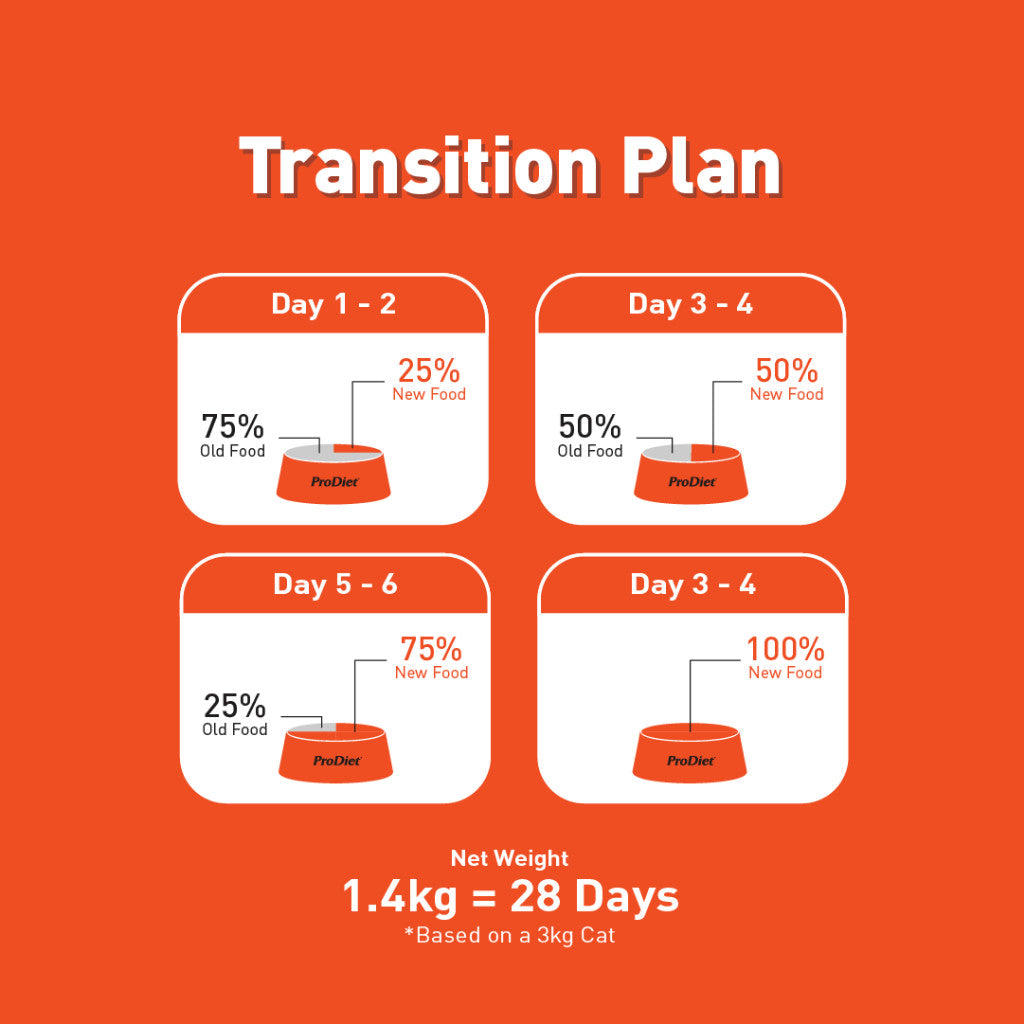 ProDiet Dry Cat Food Adult (1.4kg) [EXP FEB 27]