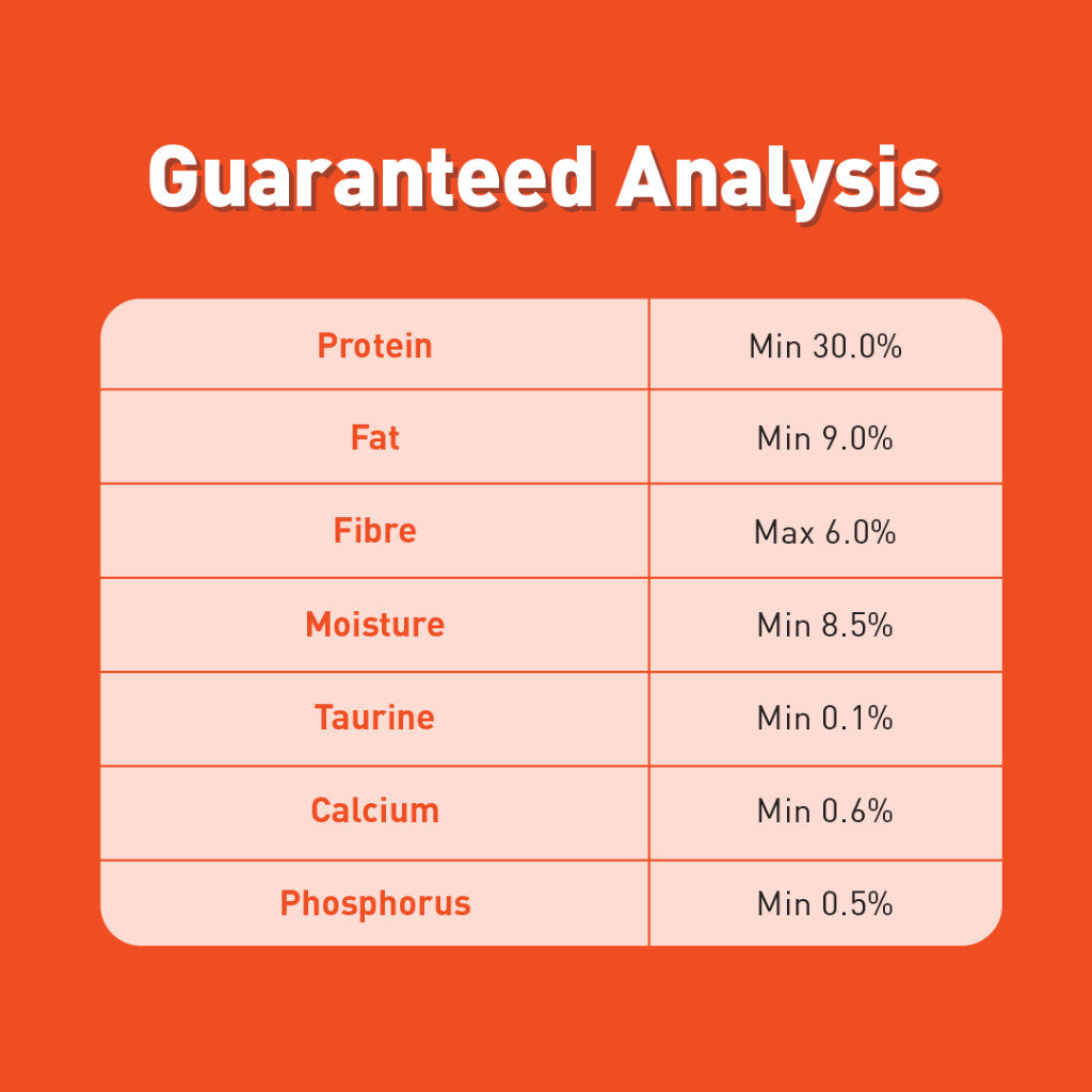 ProDiet Dry Cat Food Adult (1.4kg) [EXP FEB 27]