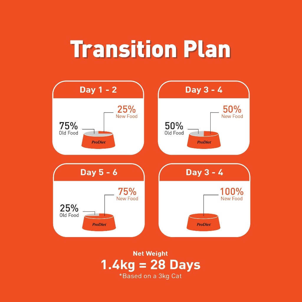 ProDiet Brown Rice Dry Cat Food - (1.2kg x 1unit) [EXP NOV 26]